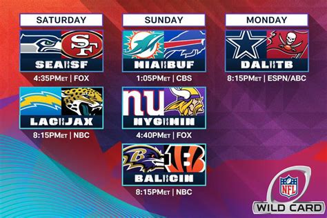 NFL playoffs schedule: Wild Card weeke